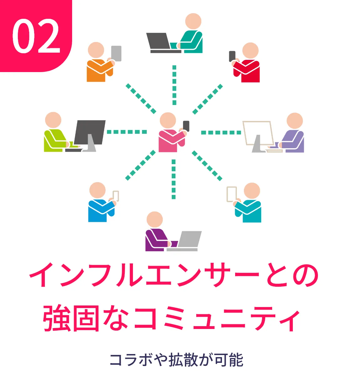 インフルエンサーとの強固なコミュニティ