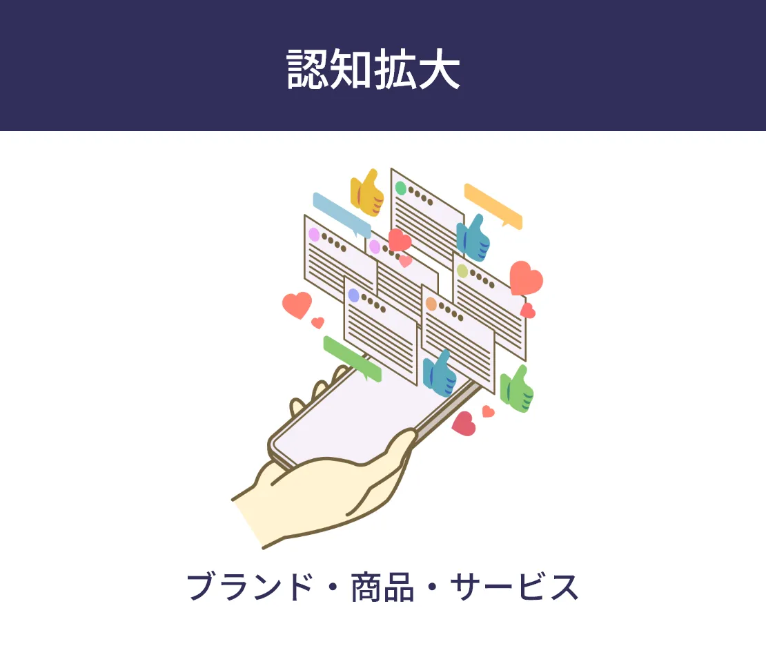 15,ブランド・商品・サービス