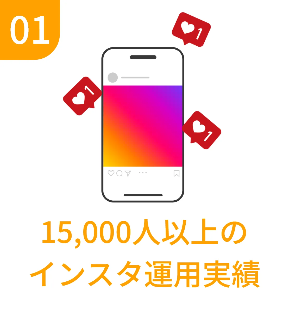 15,000人以上のインスタ運用実績